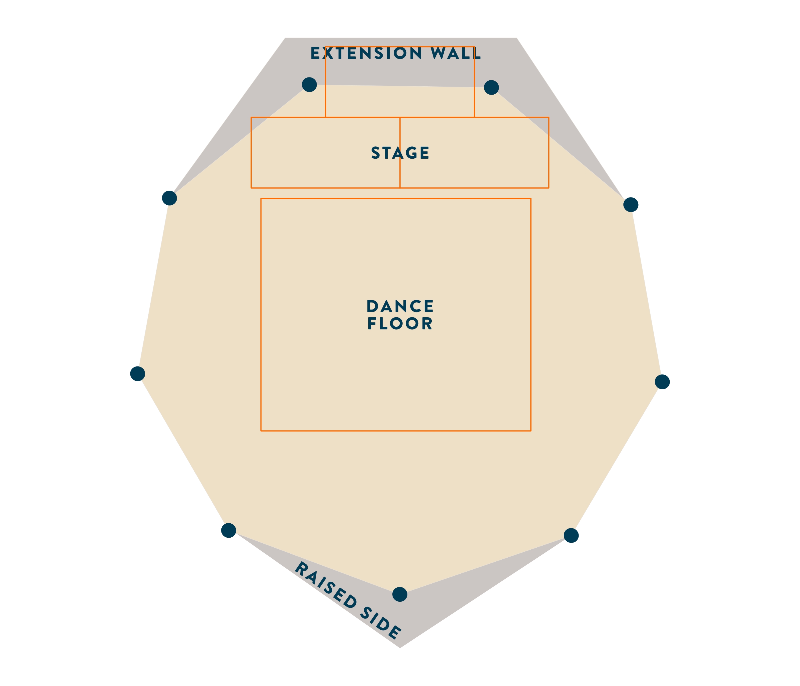 Small Tipi diagram for dancing